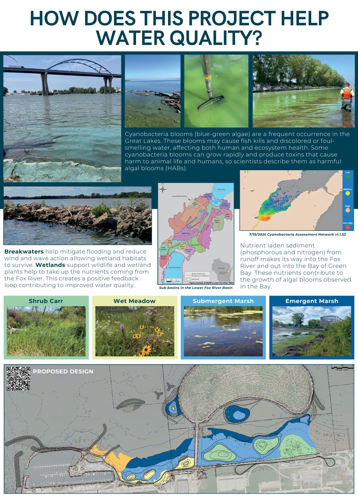 Water Quality Poster