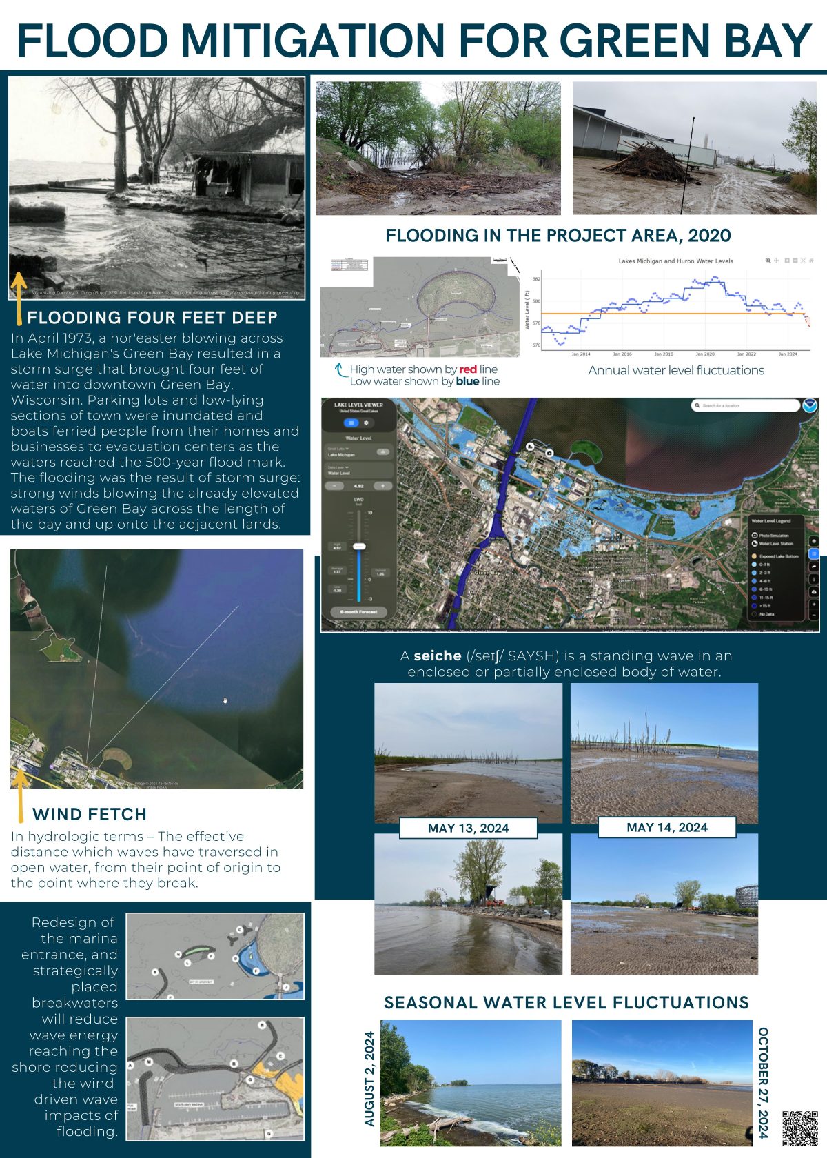 Flood Mitigation Poster